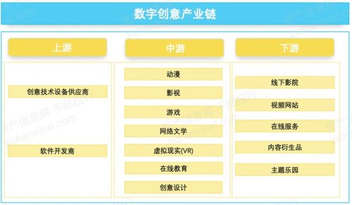 2021年數字創意產業中軟件開發領域發展研究報告