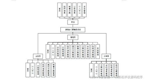 Java計算機畢業設計 演唱會門票售賣系統——從程序開發到服務部署全流程解析